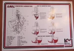 Amal Concentric Carburetor Diagram Poster Norton Bsa Triumph Velocette Bultaco. Fixed Price $19.95.